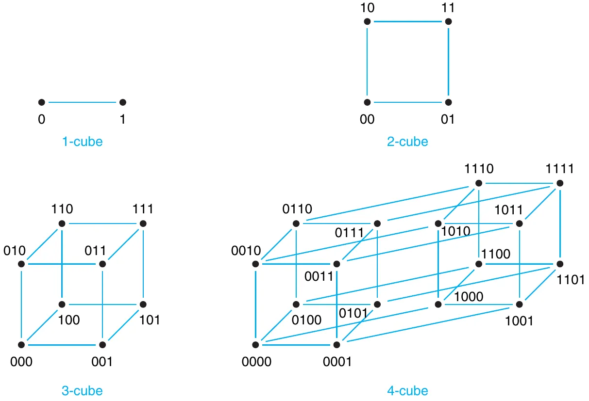 n-cubes for n = 1, 2, 3, and 4.